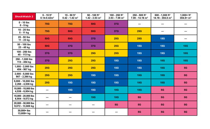 Impact Indicator Chart