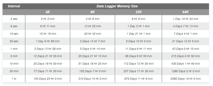 recording duration examples